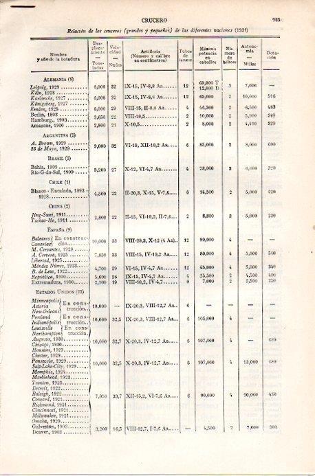 LAMINA V09257: Entrada de relacion de cruceros en 1931