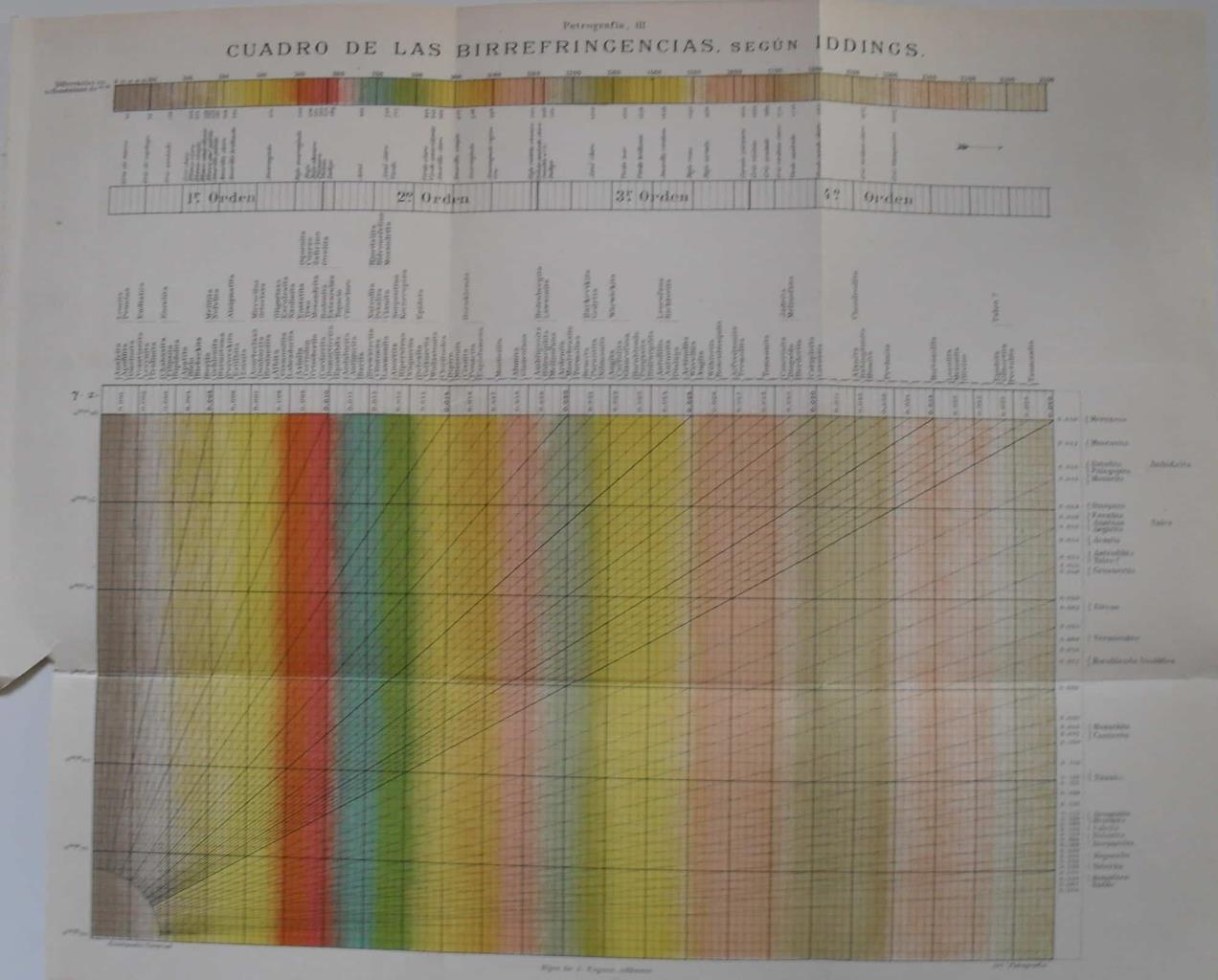 LAMINA V09793: Petrografia III. Birrefrigencias según Iddings