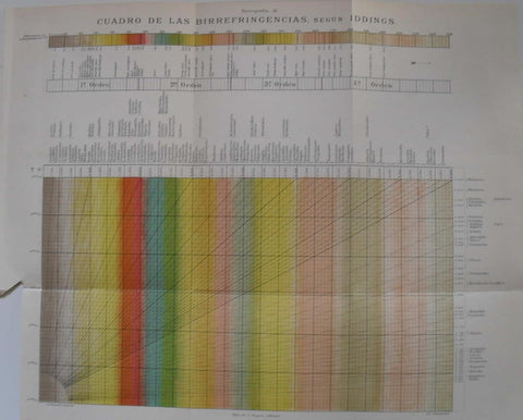 LAMINA V09793: Petrografia III. Birrefrigencias según Iddings
