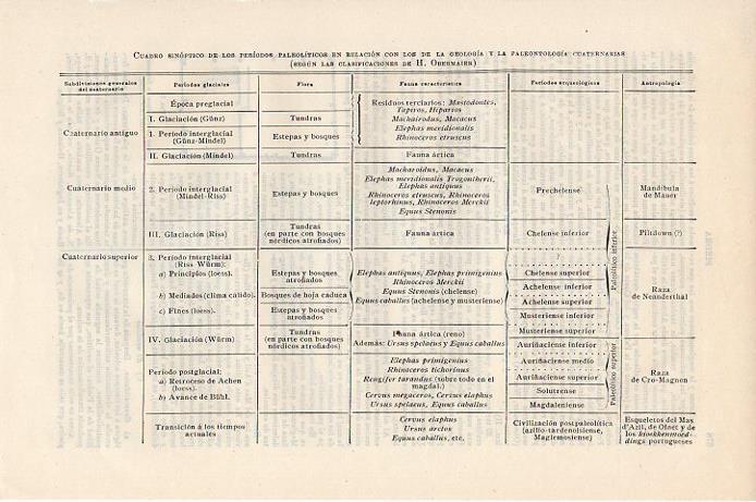 LAMINA V09391: Periodos Paleoliticos según Obermaier