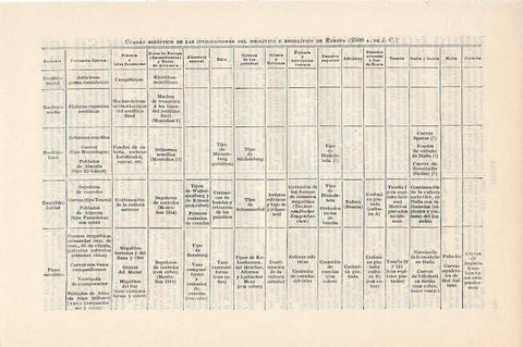LAMINA V09399: Cuadro Civilizaciones del Neolitico y Eneolitico de Europa