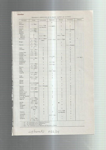 Espasa: Dependencias museos españoles por provincia, publicadas en suplemento anual 1973/1974
