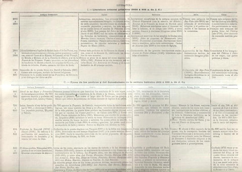 Espasa: Tabla cronologica sobre la LITERATURA desde sus inicios, publicadas en suplemento anual 1973/1974