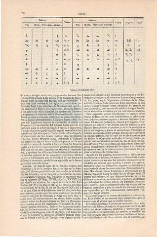 LAMINA V10469: Signos del alfabeto sirio