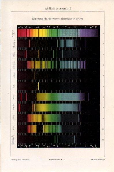 LAMINA V11997: Espectros de diferentes elementos y astros
