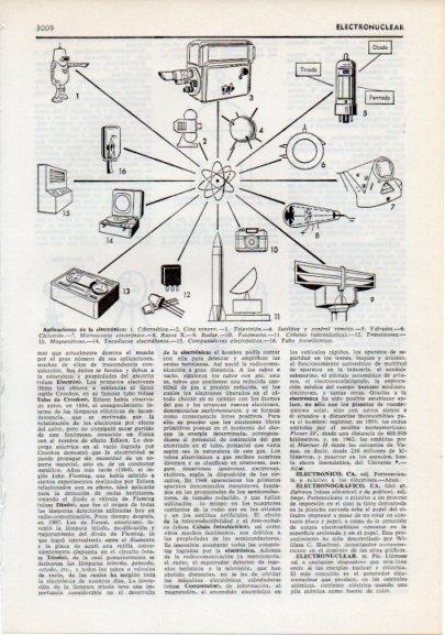 LAMINA V12368: Aplicaciones de la electronica