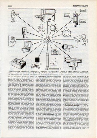LAMINA V12368: Aplicaciones de la electronica
