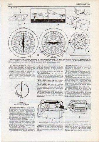 LAMINA V12367: Electromagnetismo y electromotores