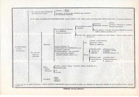 LAMINA V12472: Sistemas publicitarios