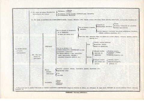 LAMINA V12472: Sistemas publicitarios