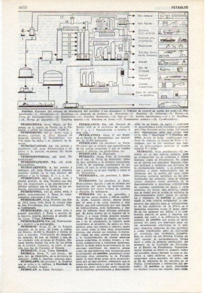 LAMINA V12411: Esquema del proceso de destilacion del petroleo