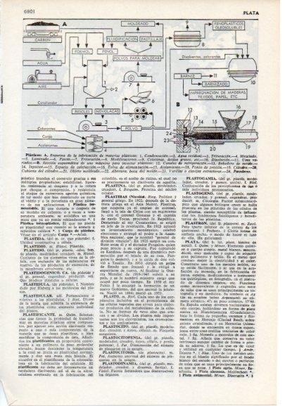 LAMINA V12441: Esquema de fabricacion de materias plasticas