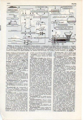LAMINA V12441: Esquema de fabricacion de materias plasticas