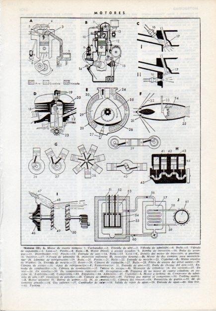 LAMINA V12118: Motores II