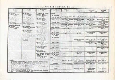 LAMINA V12136: Cuadro natacion olimpica desde Atenas 1896 a Paris 1924