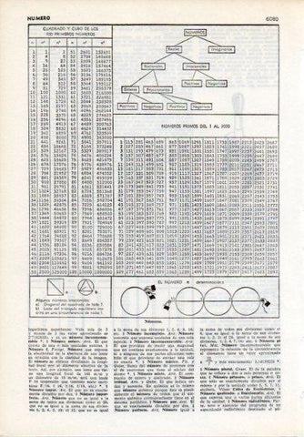 LAMINA V12165: Numeros primos del 1 al 3000