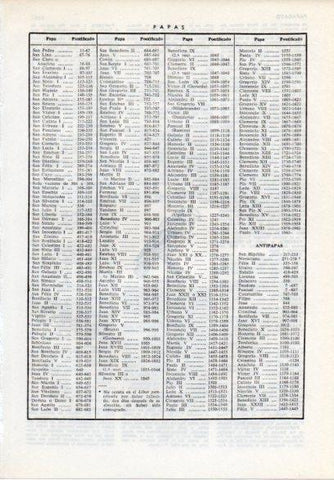 LAMINA V12207: Papas desde el año 33 hasta 1963