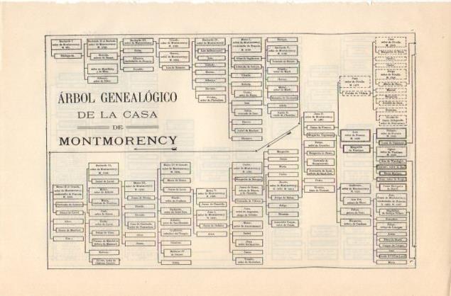 LAMINA V12862: Arbol genealogico de la Casa de Montmorency
