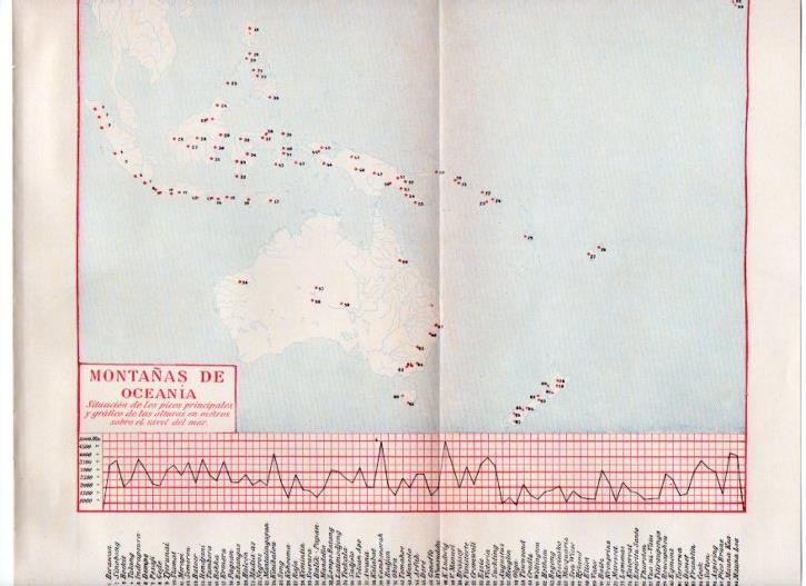 LAMINA V13049: Montañas de Oceania