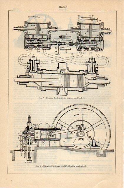 LAMINA V12993: Maquina Korting de 100 HP