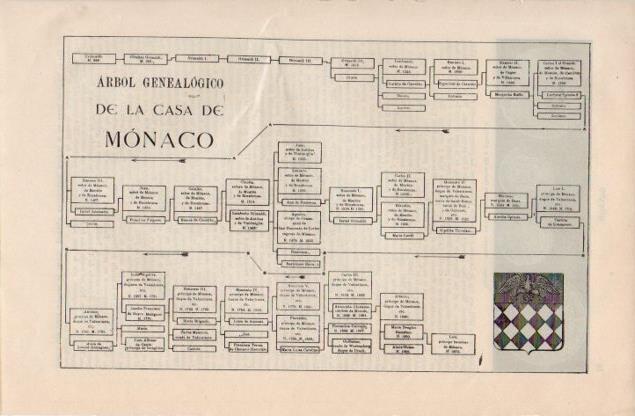 LAMINA V12714: Arbol genealogico de la Casa de Monaco