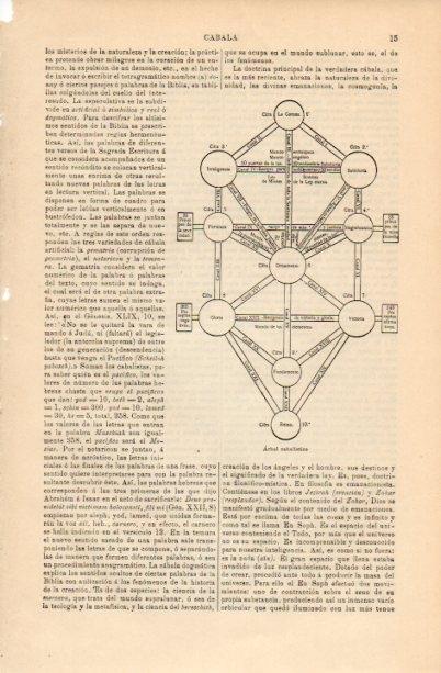 LAMINA V16634: Arbol cabalistico