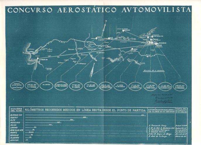 LAMINA V16861: Concurso aerostatico automovilista