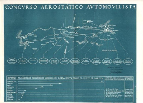 LAMINA V16861: Concurso aerostatico automovilista
