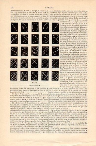 LAMINA V16363: Curvas de Lissajous