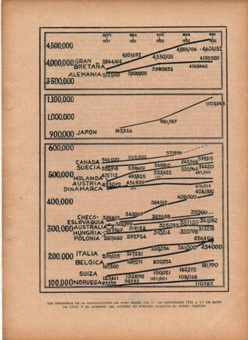 LAMINA V19771: Grafico de la radiodifusion desde Septiembre 1931 a Mayo 1932
