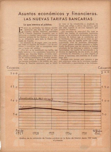 LAMINA V19768: Grafico cotizacion Fondos Publicos Bolsa de Madrid 1927 a 1932