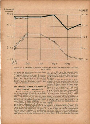 LAMINA V19769: Grafico cotizacion acciones bancarias Bolsa de Madrid 1927 a 1932