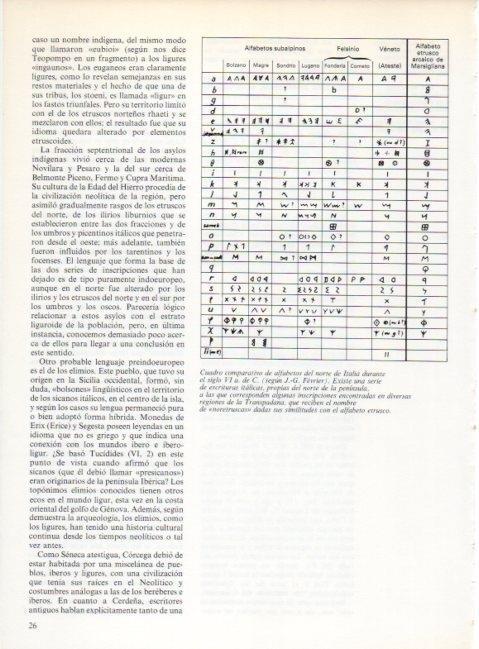 LAMINA V19177: Cuadro de alfabetos norte de Italia siglo VI antes de C.