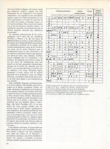 LAMINA V19177: Cuadro de alfabetos norte de Italia siglo VI antes de C.