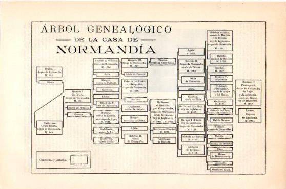 LAMINA V23861: Arbol genealogico de la casa de Normandia