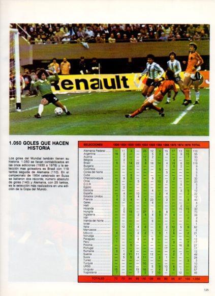 LAMINA V25861: Goles de los Mundiales de futbol por selecciones