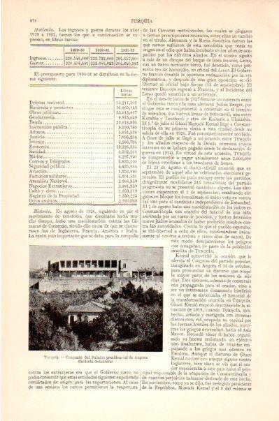 LAMINA V27596: Palacio presidencial de Angora, Turquia