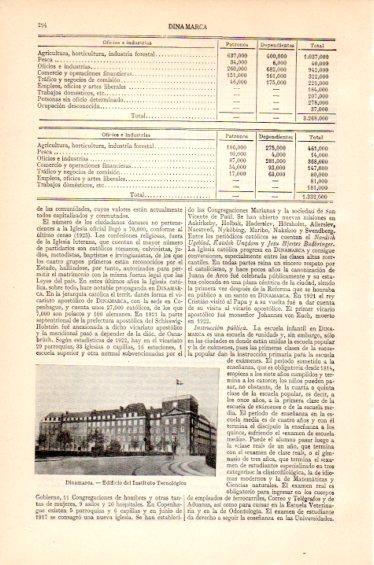 LAMINA V27419: Instituto tecnologico en Dinamarca