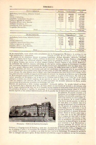 LAMINA V27419: Instituto tecnologico en Dinamarca