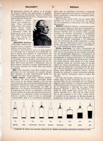 LAMINA V26908: Proporcion de alcohol en las bebidas mas comunes