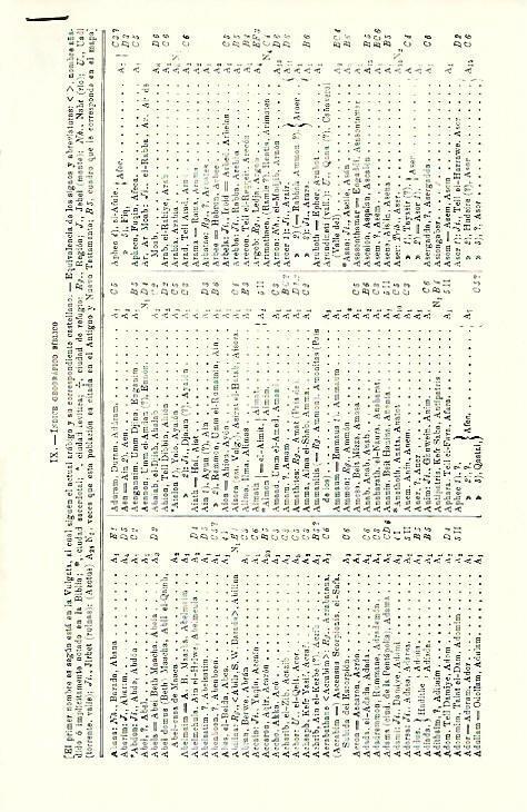LAMINA ESPASA 39690: Indice geografico de la Biblia