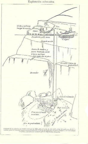 LAMINA ESPASA 39275: Arqueologia submarina, esquema de un pecio grigeo