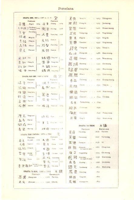 LAMINA V30165: Marcas de porcelana china