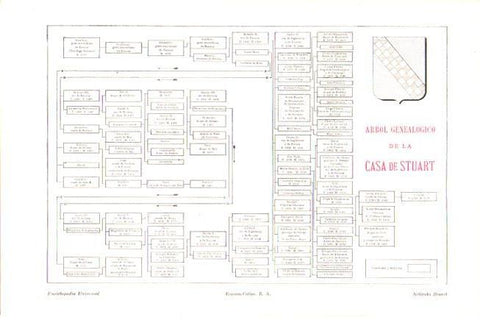 LAMINA V30337: Arbol genealogico de la Casa de Stuart