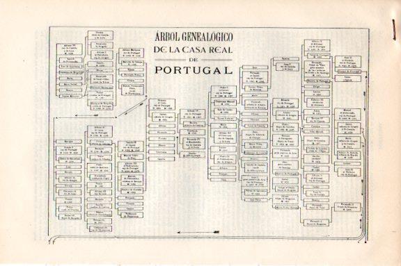LAMINA V30400: Entrada Arbol genealogico de la Casa Real de Portugal