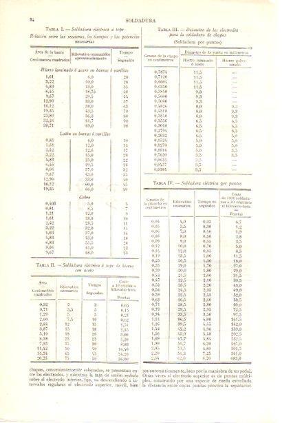 LAMINA V29897: Tabla Soldadura electrica a tope