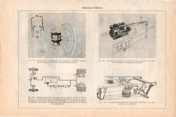 LAMINA V29746: Esquema de suspension neumatica en un auto