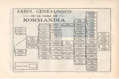 LAMINA V29778: Arbol genealogico de la casa de Normandia
