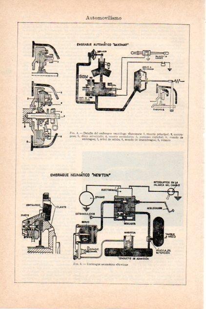 LAMINA V29723: Embrague neumatico Saxomat y Newton