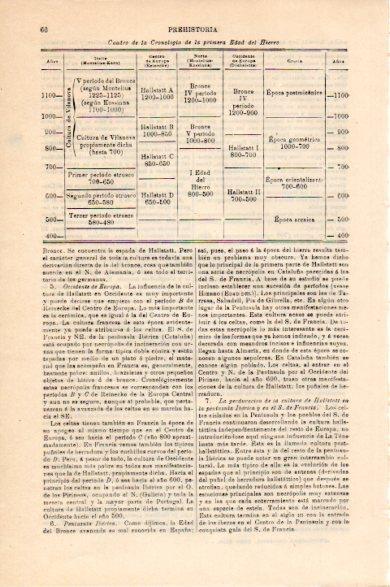 LAMINA V30500: Cuadro Cronologia de la primera Edad del Hierro